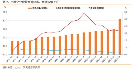 为什么要关注结构性货币政策?