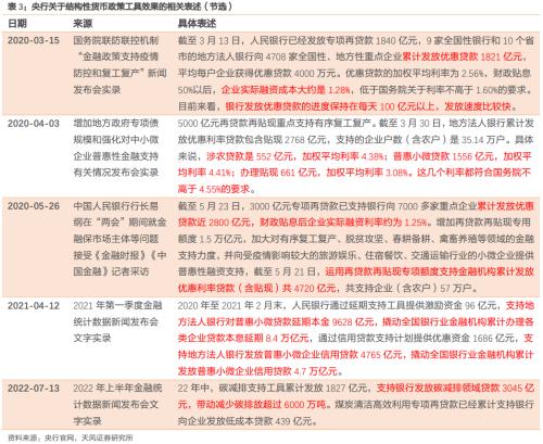 为什么要关注结构性货币政策?