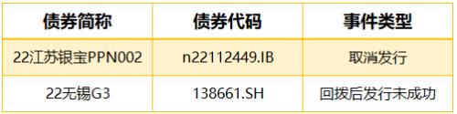国债期货全线收跌，26只债券因交易异常停牌|债市纵览