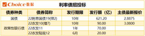 国债期货全线收跌，26只债券因交易异常停牌|债市纵览