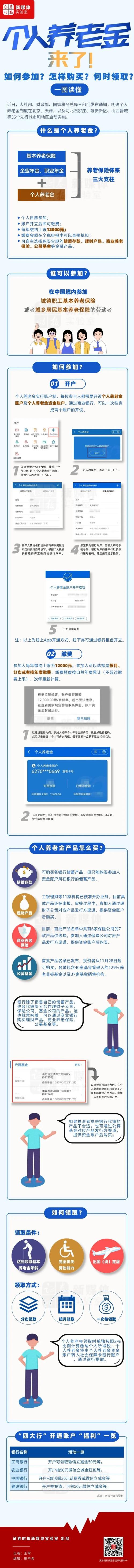 个人养老金来了！如何参加？如何购买？如何领取？一图看懂…