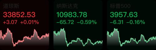 【早知道】加强老年人新冠病毒疫苗接种方案出炉;美股三大指数涨跌不一,热门中概股普涨