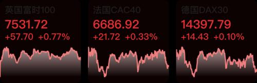 【早知道】加强老年人新冠病毒疫苗接种方案出炉;美股三大指数涨跌不一,热门中概股普涨