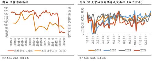 11月PMI下行主要受疫情影响