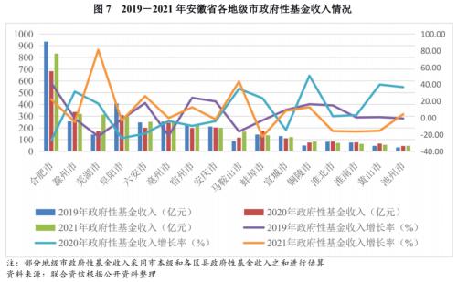 【债市研究】地方政府与城投企业债务风险研究报告——安徽篇
