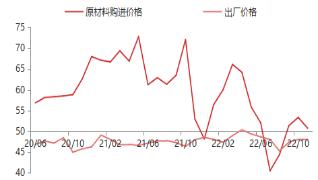 【东海观察】11月PMI数据点评：11月PMI超预期下降，经济景气水平继续回落