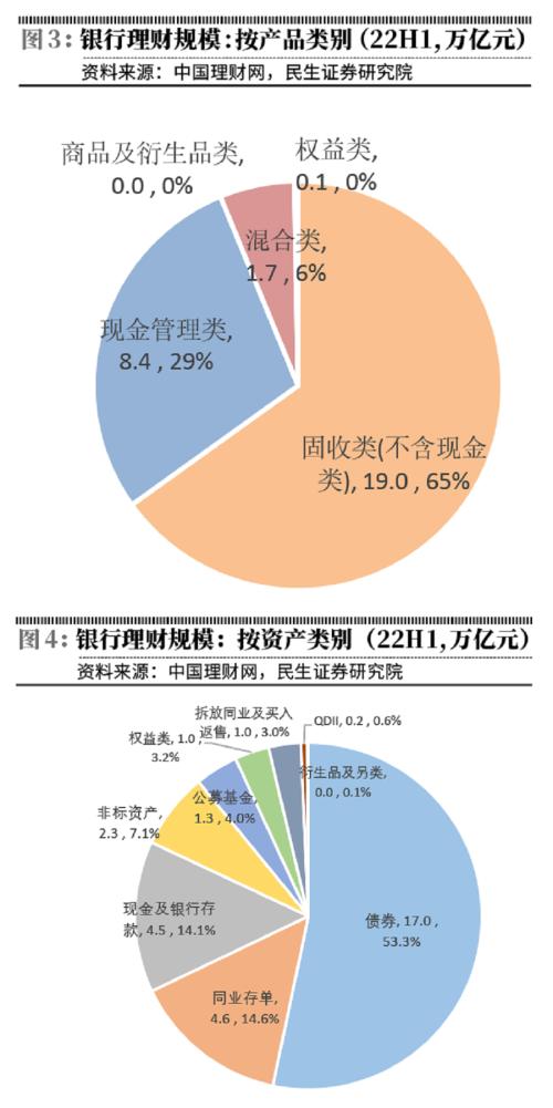 债市大幅波动引发理财赎回压力
