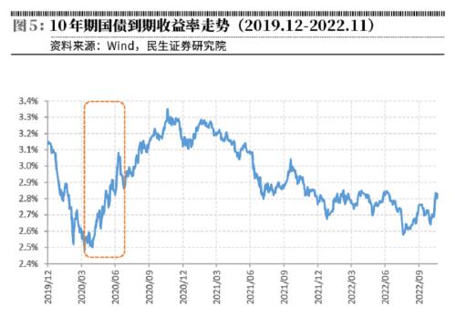 债市大幅波动引发理财赎回压力