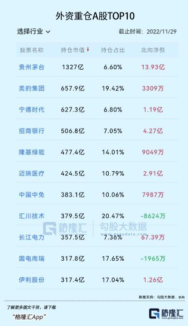 外资爆买的一只神秘龙头