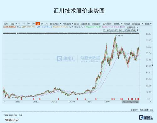 外资爆买的一只神秘龙头