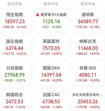 【A股头条】鲍威尔：最快12月就会放缓加息步伐，美股纳指暴涨4.41％！广州多区解除临时管控区（12