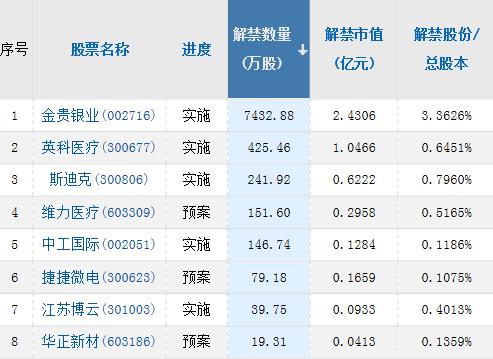 【A股头条】鲍威尔：最快12月就会放缓加息步伐，美股纳指暴涨4.41％！广州多区解除临时管控区（12