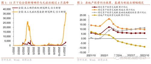 招商宏观 | 内外转折点——11月宏观经济预测报告