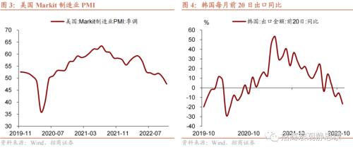 招商宏观 | 内外转折点——11月宏观经济预测报告