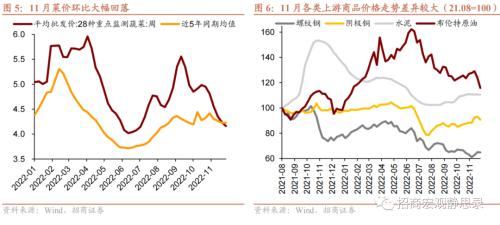 招商宏观 | 内外转折点——11月宏观经济预测报告
