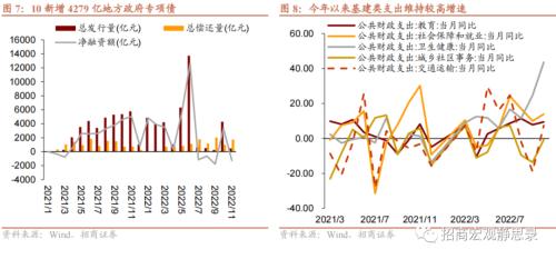 招商宏观 | 内外转折点——11月宏观经济预测报告