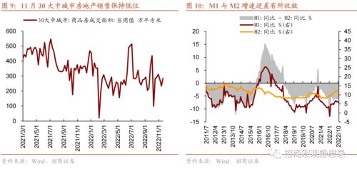 招商宏观 | 内外转折点——11月宏观经济预测报告