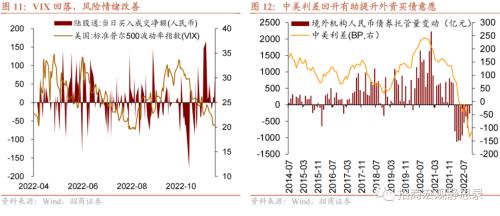 招商宏观 | 内外转折点——11月宏观经济预测报告