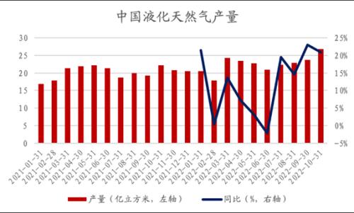 建投专题 · 国内LNG进口减少，影响几何？