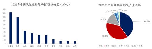建投专题 · 国内LNG进口减少，影响几何？