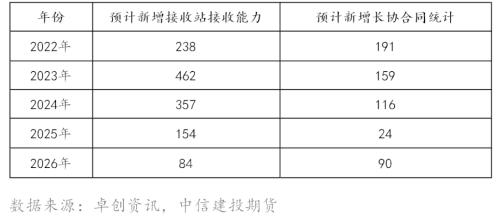 建投专题 · 国内LNG进口减少，影响几何？