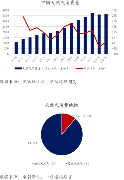 建投专题 · 国内LNG进口减少，影响几何？