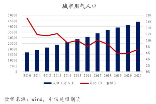建投专题 · 国内LNG进口减少，影响几何？