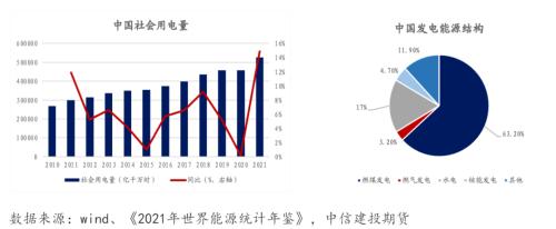 建投专题 · 国内LNG进口减少，影响几何？