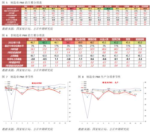 【宏观】外生因素影响加大 PMI全面走弱