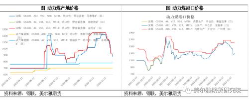 热点解读 | 动力煤：冬已至，价几许？