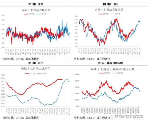 热点解读 | 动力煤：冬已至，价几许？