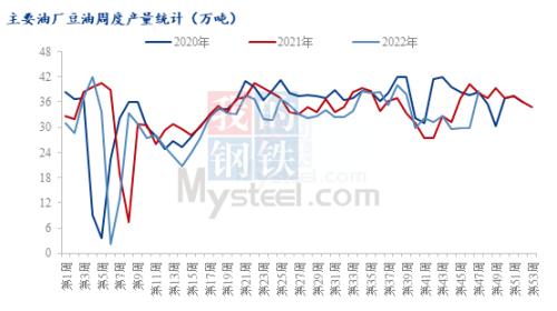 Mysteel解读：豆油盘面利好支撑可否逆转现有局势？