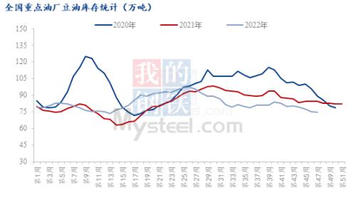 Mysteel解读：豆油盘面利好支撑可否逆转现有局势？