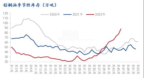 Mysteel解读：产地多空缺乏明确题材 国内棕榈油反弹动力如何？