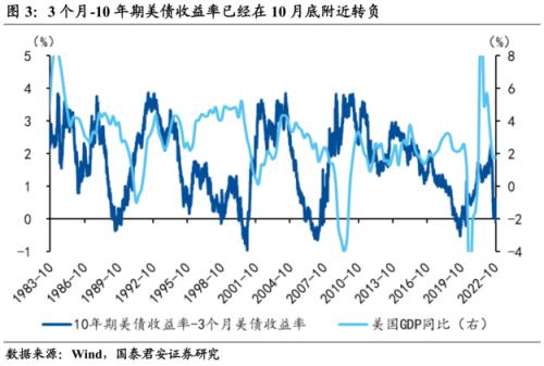 【国君宏观】联储加息力度放缓的再确认——2022年11月鲍威尔在布鲁金斯学会发言点评