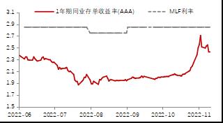 【东海策略】国债：政策信号改变基本面预期，维持震荡判断