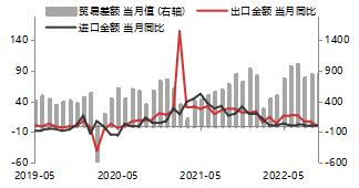 【东海策略】国债：政策信号改变基本面预期，维持震荡判断