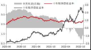 【东海策略】国债：政策信号改变基本面预期，维持震荡判断