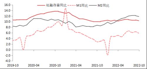 【东海策略】国债：政策信号改变基本面预期，维持震荡判断