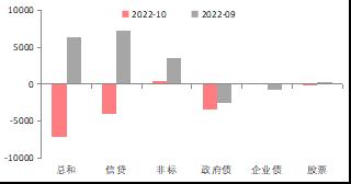 【东海策略】国债：政策信号改变基本面预期，维持震荡判断