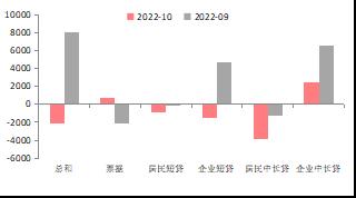 【东海策略】国债：政策信号改变基本面预期，维持震荡判断