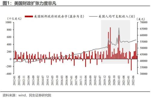 2023年展望: 宏观转向, 资产换锚 | 周君芝团队