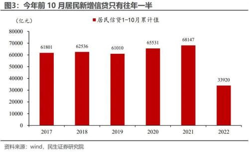 2023年展望: 宏观转向, 资产换锚 | 周君芝团队