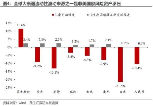 2023年展望: 宏观转向, 资产换锚 | 周君芝团队