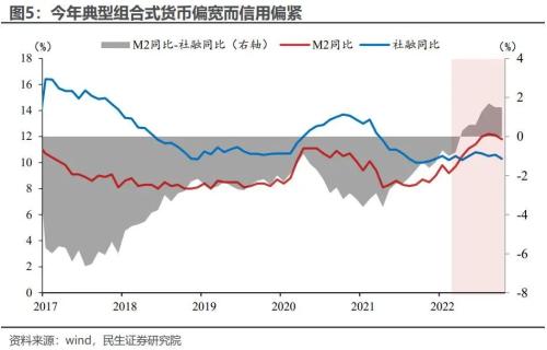 2023年展望: 宏观转向, 资产换锚 | 周君芝团队