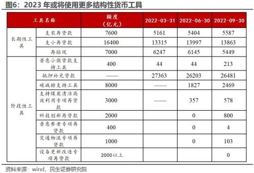 2023年展望: 宏观转向, 资产换锚 | 周君芝团队
