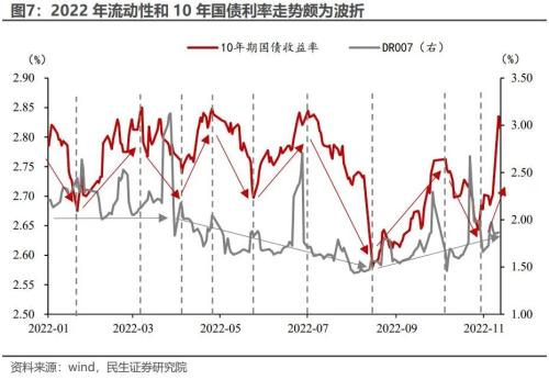 2023年展望: 宏观转向, 资产换锚 | 周君芝团队