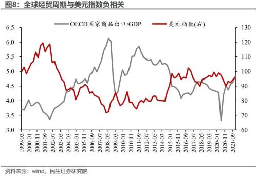 2023年展望: 宏观转向, 资产换锚 | 周君芝团队