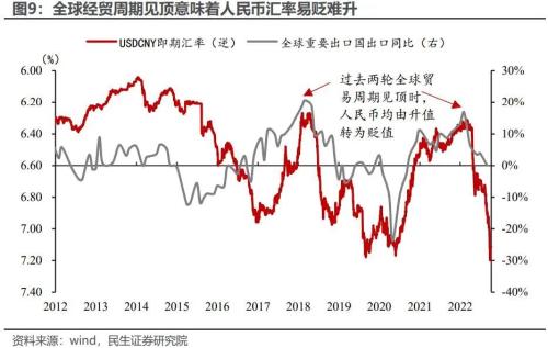 2023年展望: 宏观转向, 资产换锚 | 周君芝团队