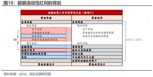 2023年展望: 宏观转向, 资产换锚 | 周君芝团队